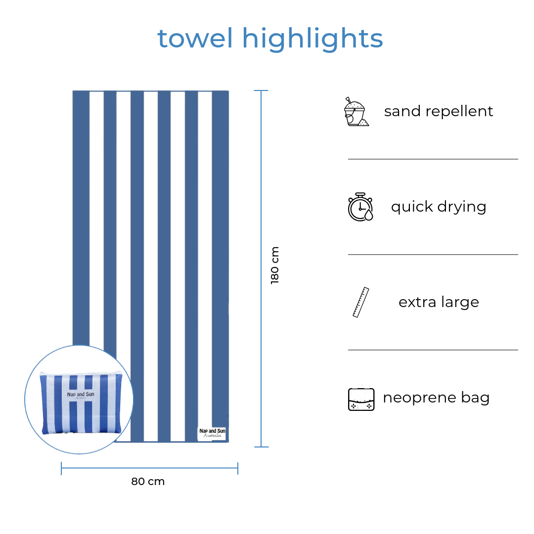 Full-size Nap and Sun Blue White Stripe towel displayed with matching neoprene wetbag. Text overlay highlights features: sand repellent, quick drying, extra large, neoprene bag.