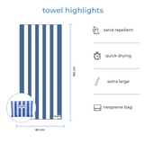 Full-size Nap and Sun Blue White Stripe towel displayed with matching neoprene wetbag. Text overlay highlights features: sand repellent, quick drying, extra large, neoprene bag.