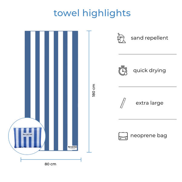 Full-size Nap and Sun Blue White Stripe towel displayed with matching neoprene wetbag. Text overlay highlights features: sand repellent, quick drying, extra large, neoprene bag.