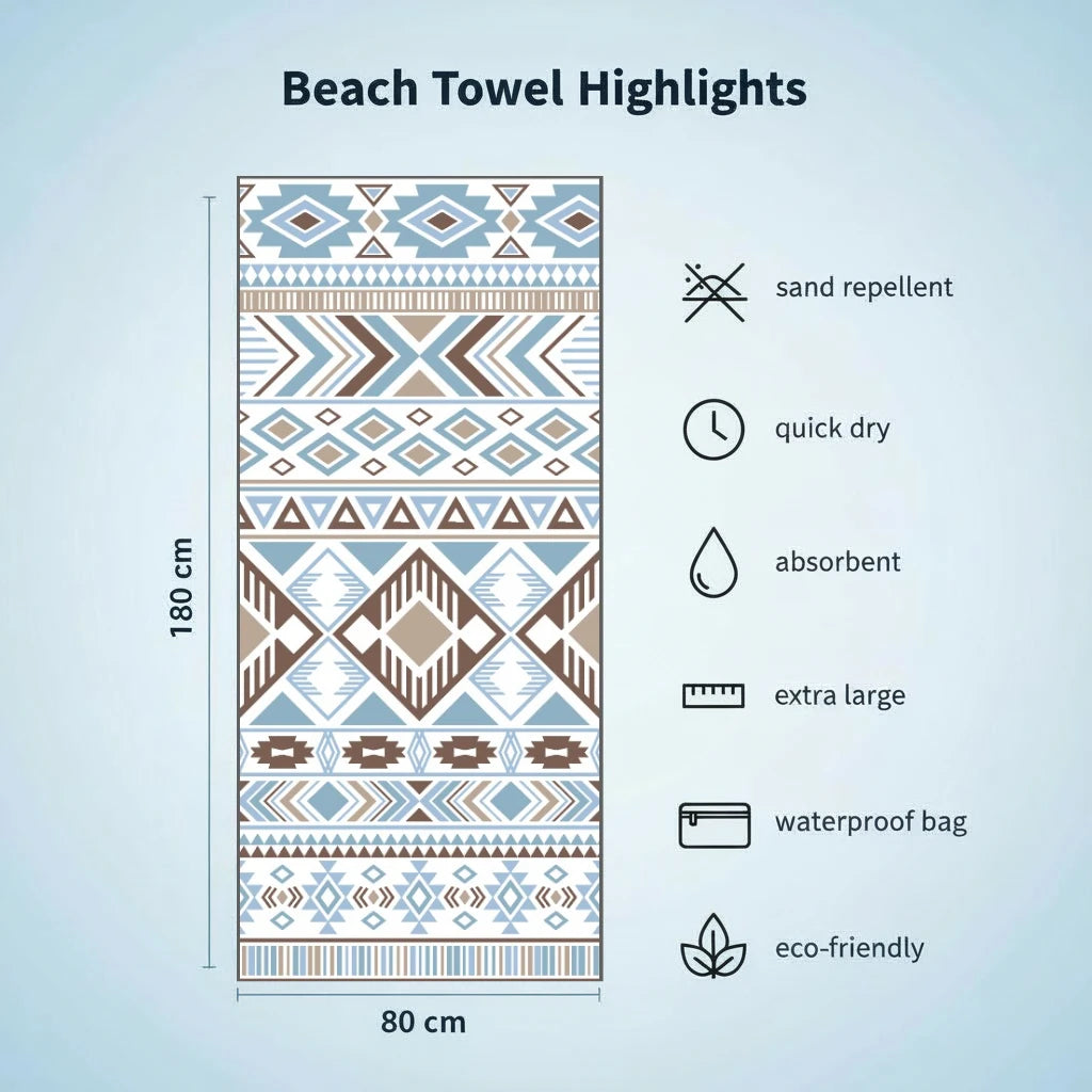 Beach towel with geometric pattern and features listed on a light blue background