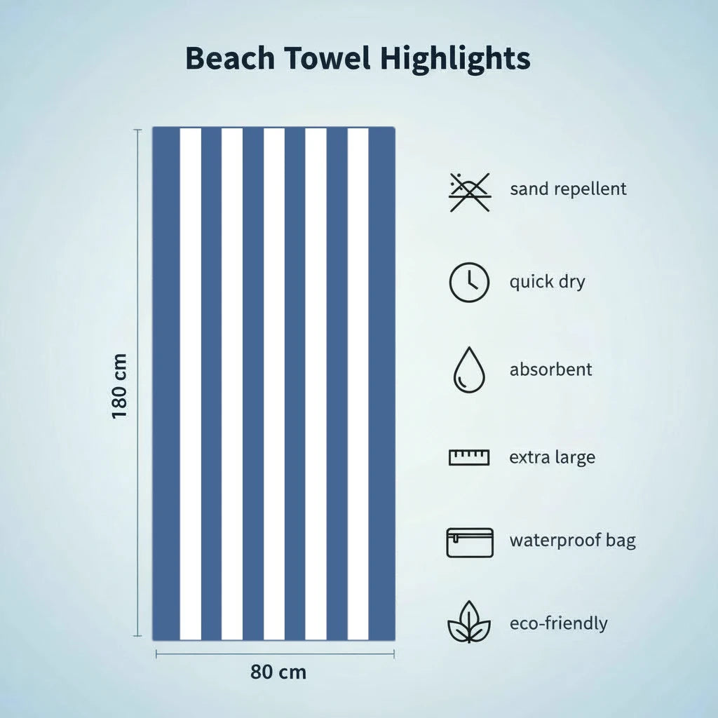 Stripe blue white beach towel with dimensions and features.